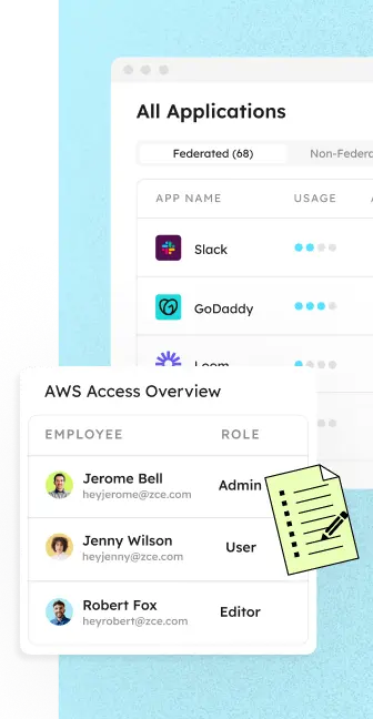 access management