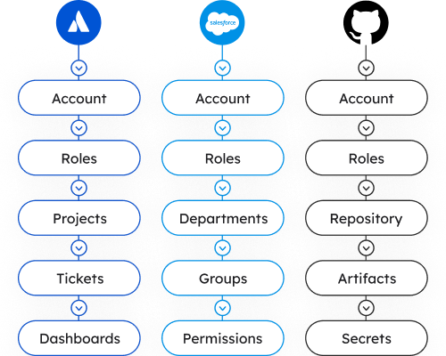 Review Card 3
