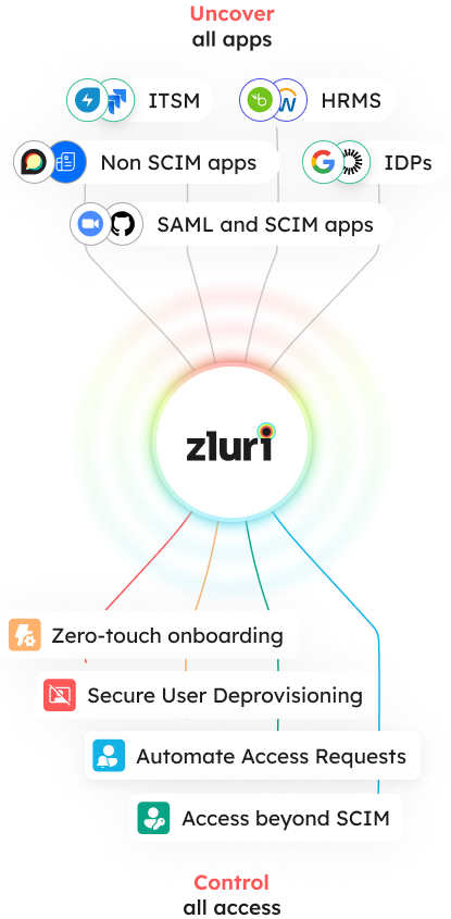 Zluri sourcing