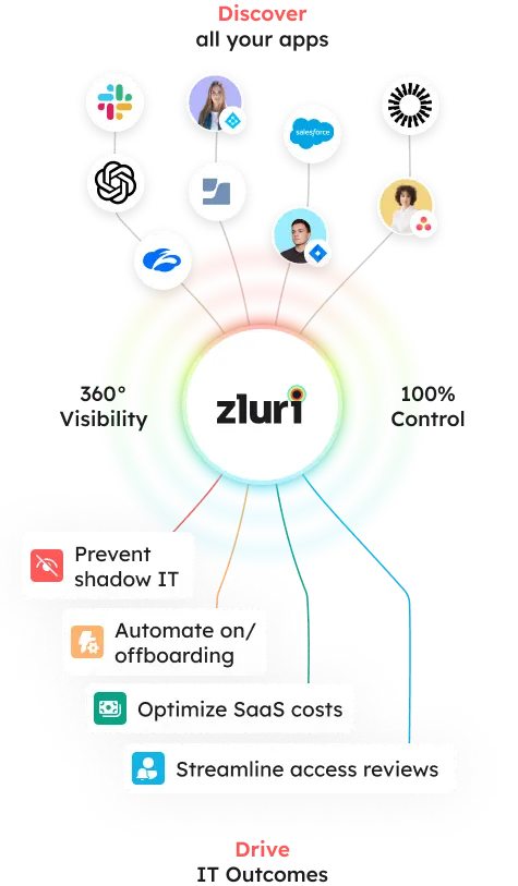 Zluri sourcing